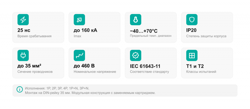 УЗИП TGDY55