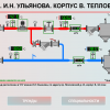 Запуск работы системы прошел в штатном режиме