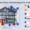 КЭАЗ представляет комплексную систему молниезащиты и заземления OptiTor