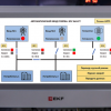 Преимущества новой панели оператора PRO-Screen RSC-4E EKF
