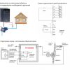 Применение преобразователей частоты Sinvel SID300 в системах водоснабжения