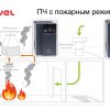 Преобразователь частоты Sinvel SID300 в системах пожарной безопасности