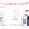 Применение преобразователя частоты Sinvel SID300 в системах намотки-размотки и волочения