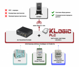 SoftLogic-система «KLogic» и роутеры Телеофис: мощный инструмент диспетчеризации и автоматизации для распределенных объектов, требующих резервирования каналов связи любой сложности