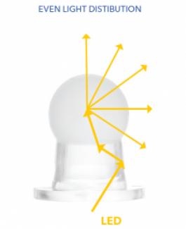 Оптическая технология Mirageball обеспечивает равномерное распределение всенаправленного луча света 