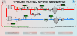 Запуск работы системы прошел в штатном режиме