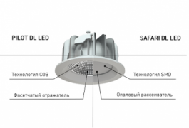 Встраиваемые светильники PILOT DL LED и SAFARI DL LED в ассортименте ЭТМ