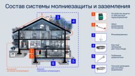 КЭАЗ представляет комплексную систему молниезащиты и заземления OptiTor