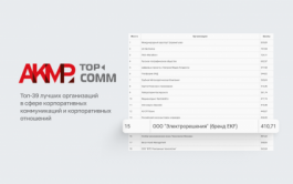Компания «Электрорешения» (бренд EKF) второй год подряд входит во всероссийский рейтинг TOP-COMM 2025