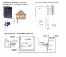 Применение преобразователей частоты Sinvel SID300 в системах водоснабжения