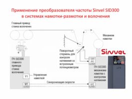 Применение преобразователя частоты Sinvel SID300 в системах намотки-размотки и волочения