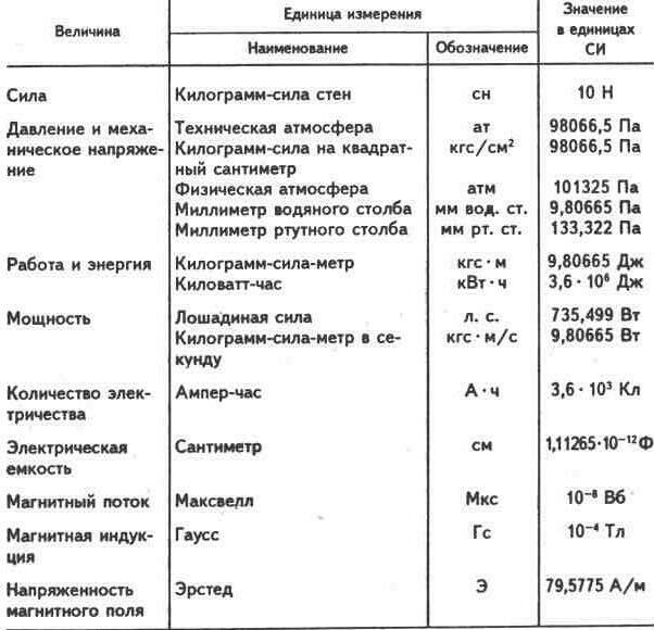 Импульс электрического тока