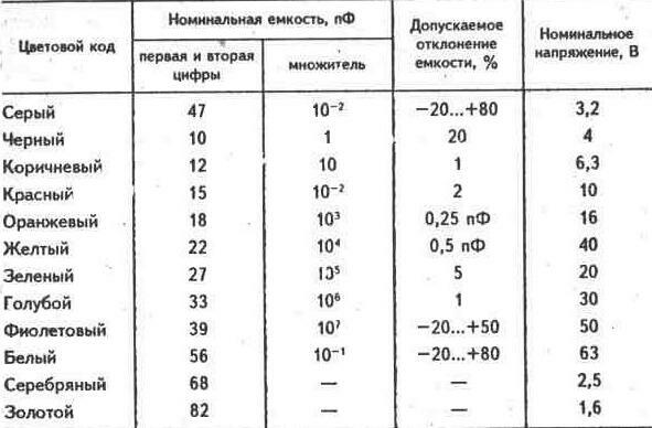 Справочник по конденсаторам онлайн