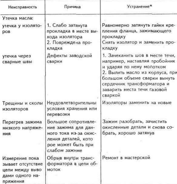 Таблица замены трансформаторов тока