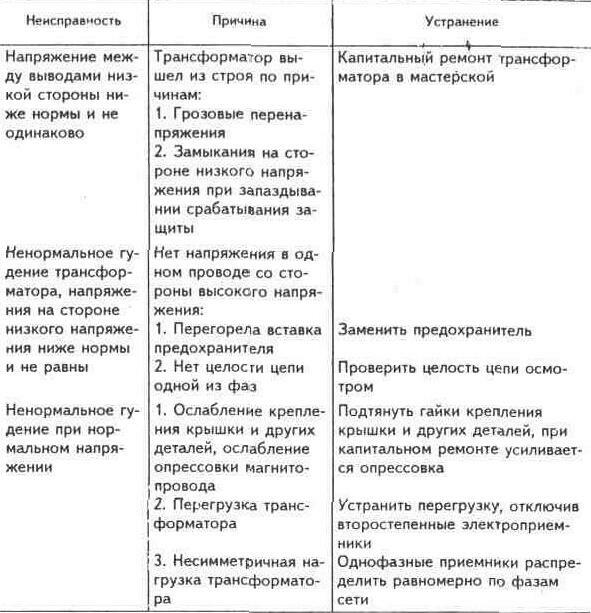 Таблица замены трансформаторов тока