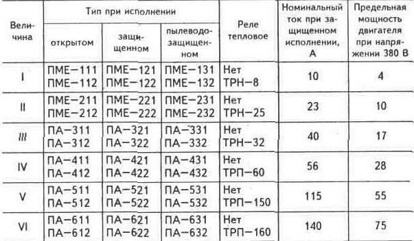 Подбор теплового реле